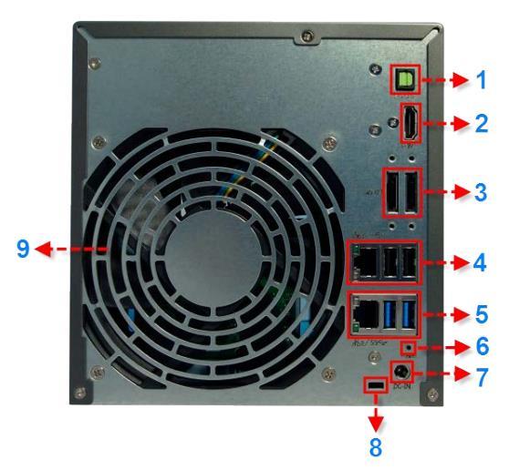 Modrá Svítí Zapnuto Pohled zezadu 1. S/PDIF optický výstup 2. HDMI výstup 3. esata port 4.