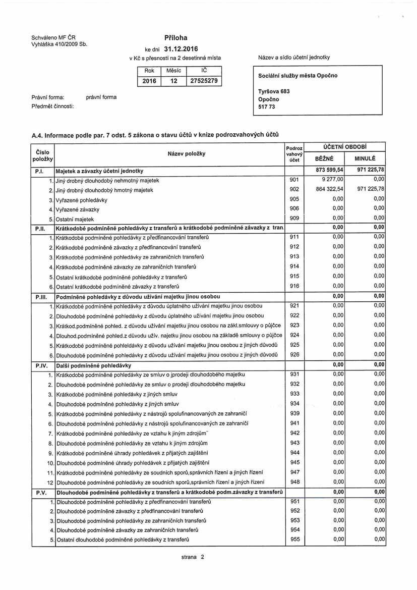 ke dni 31.12.2016 Sociální služby m sta A.4. Informace podle par. 7 odst. 5 zákona o stavu ú t v knize podrozvahových ú t Název Podroz Ú ETNÍ OBDOBÍ váhový ú et B ŽNÉ MINULÉ P.l. Majetek a závazky ú etní jednotky 873 599,54 971 225,78 1.