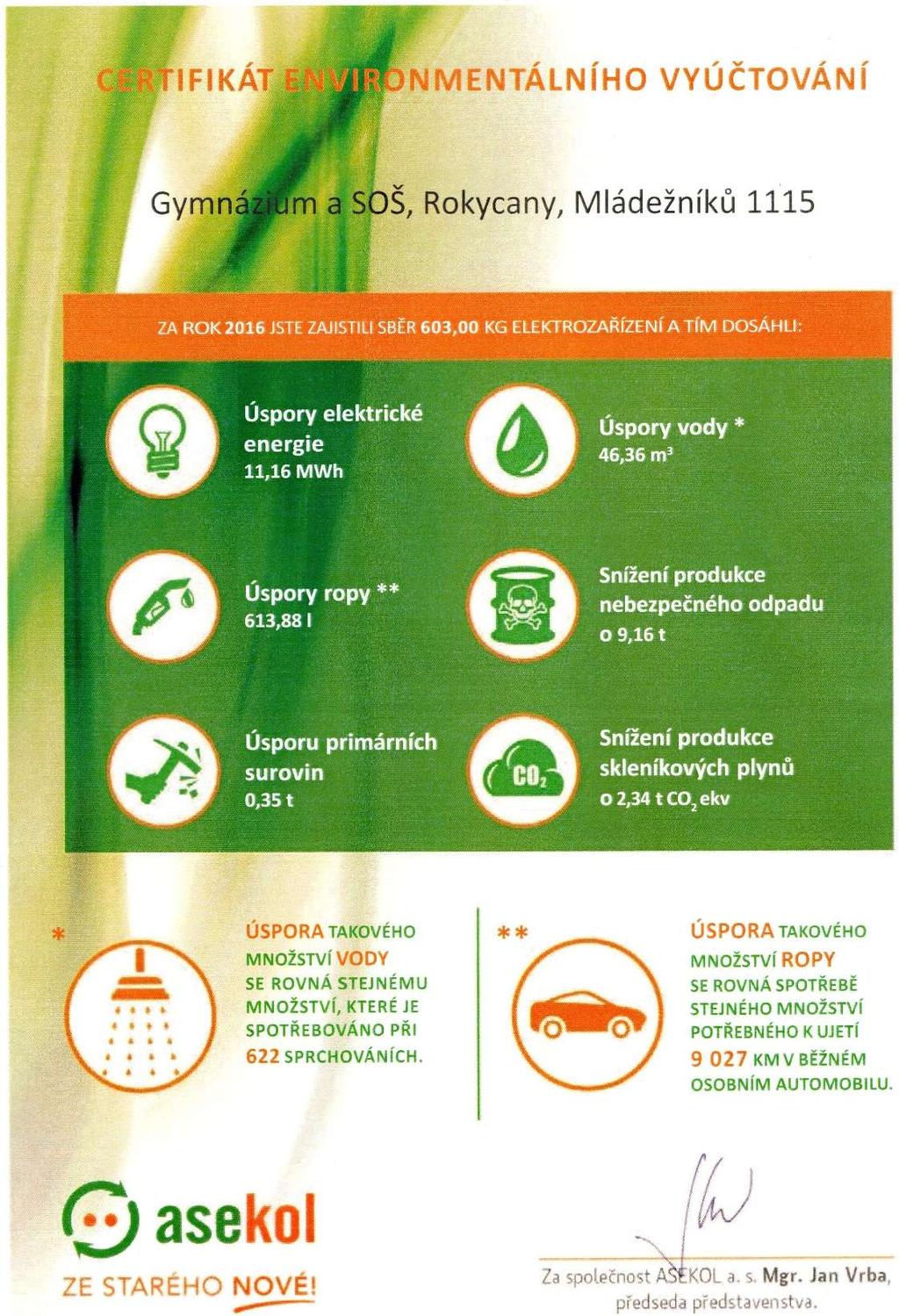 RECYKLOHRANÍ Naše škola díky Recyklohraní přispěla k ochraně životního prostředí. Loni naši žáci odevzdali k recyklaci 1 televizi, 20 monitorů a 321,00 kg drobného elektra.