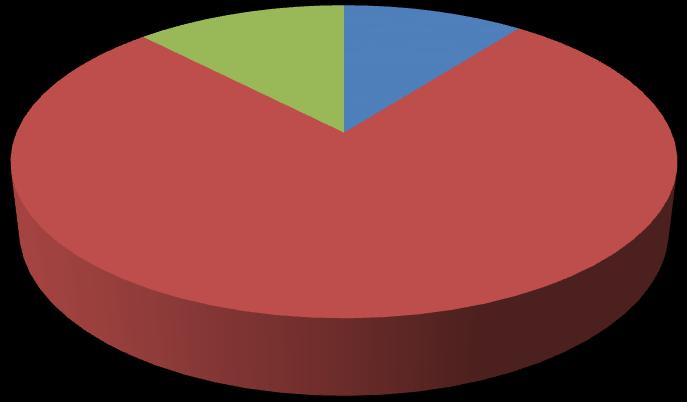 Souhrnná statistika tříd 2. pololetí školního roku 2016/17 třída žáků prům. absence na z toho hodnocení prům. žáka prospěc neomluv PV P 5 N h celkem. 1.A 32 5 24 3-2,50 47,93 0,03 třídní učitel Ing.