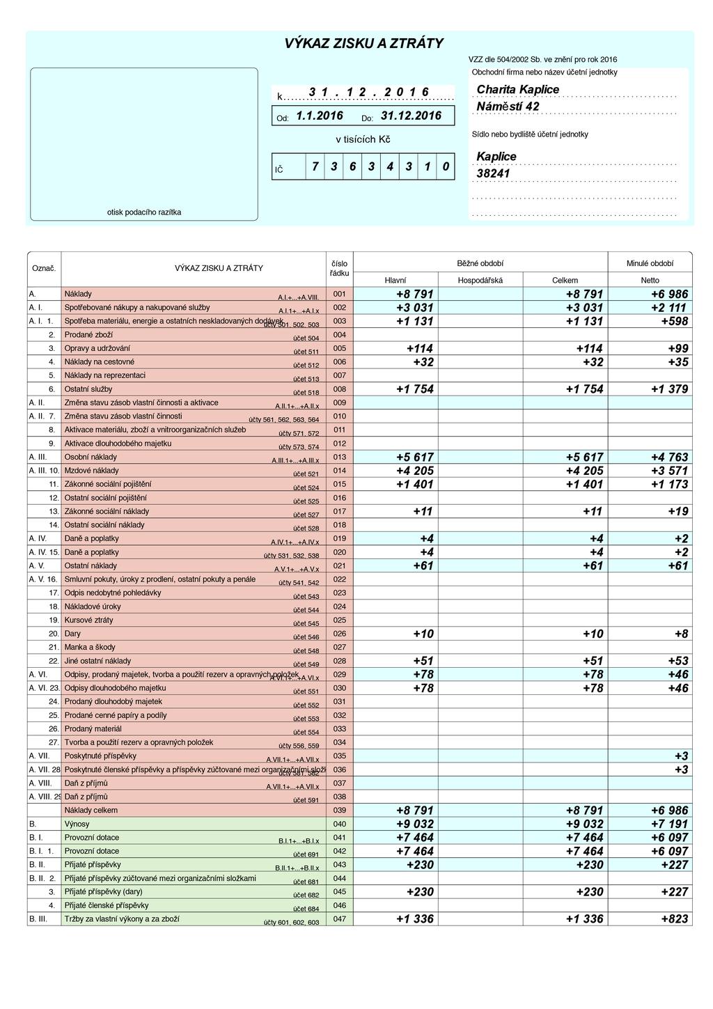 na Šumavě, Omlenice, Kamenný Újezd dále z výtěžku Tříkrálové sbírky, finančního daru