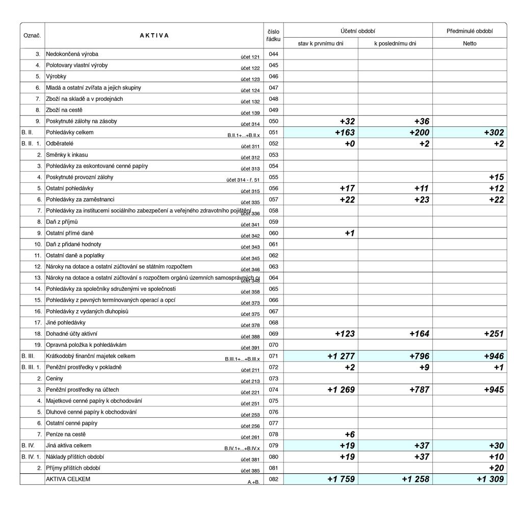 rámci veřejně prospěšných prací a poskytnutí příspěvku, spolufinancovaného ze státního