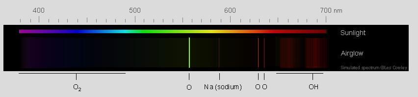 Airglow NPP VIIRS DNB (0.5 0.