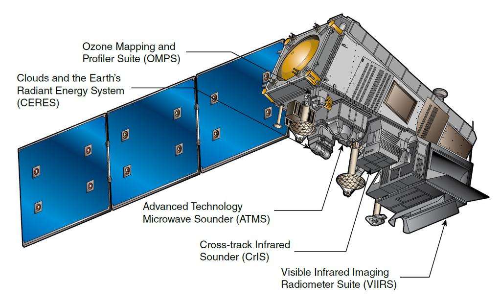 Družice Suomi NPP (National Polar-orbiting Partnership) Přístrojové vybavení