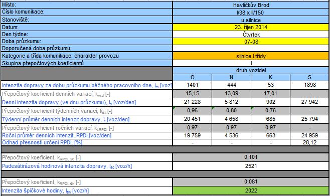 Obrázek 14 - Protokol TP 189 pro výpočet intenzit dopravního průzkumu 3.1.5 Skladba dopravního proudu Z dopravních průzkumů se dá zjistit nejen intenzita, ale také zde můžeme určit skladbu dopravního proudu.