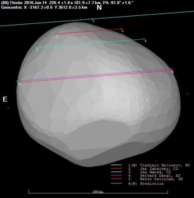 alespoň okamžik výstupu hvězdy zpoza planetky.