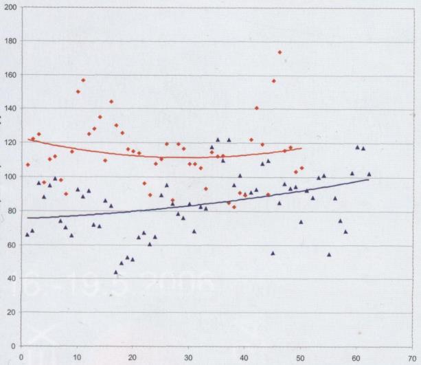 zpracování jen v EOP se rozpínaly v širokém rozsahu od 40 J do 120.