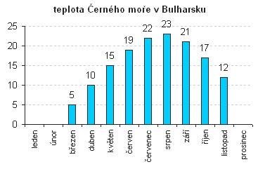 Školní kolo 6. ročník 13. ČERNÉ MOŘE Zdroj: Bulharsko.
