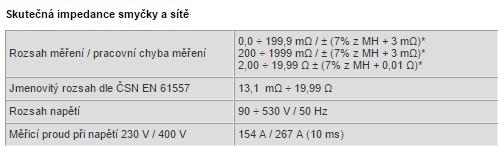Obr. 3 Měřicí