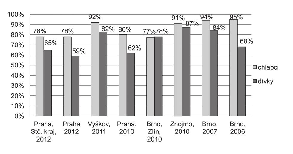 Ví se, že nespokojenost s tělem vede k většímu zaobírání se tělesnou hmotností a ke snaze po její účinnější, často nerealistické nebo nepřiměřené kontrole (13).