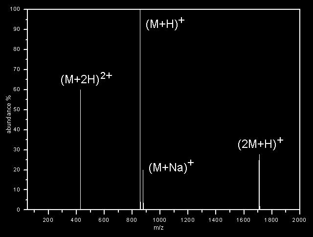 Určení molekulové hmotnosti měkké ionizační techniky Hledáme molekulární adukty ([M+H] +, [M+Na] + ) nebo deprotonované molekuly ([M-H] - ) Molekulový adukt je ion se sudým počtem elektronů a nemusí