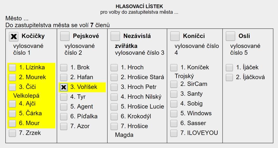 Spojení obou způsobů Výběr strany a dalších kandidátů z jiných stran, který nepřekročil počet členů zastupitelstva.