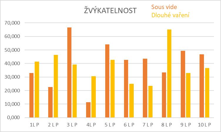 UTB ve Zlíně, Fakulta technologická 66 okolo 5 N.s.