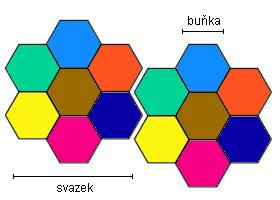 Obr. 1 Buňkový systém [5] 2.2.1 Satelitní buňka Satelitní buňka pokrývá největší územní rozlohu z telekomunikační družice. Díky tomu umožňuje dostupnost mobilního signálu i v hůře pokrytých místech.