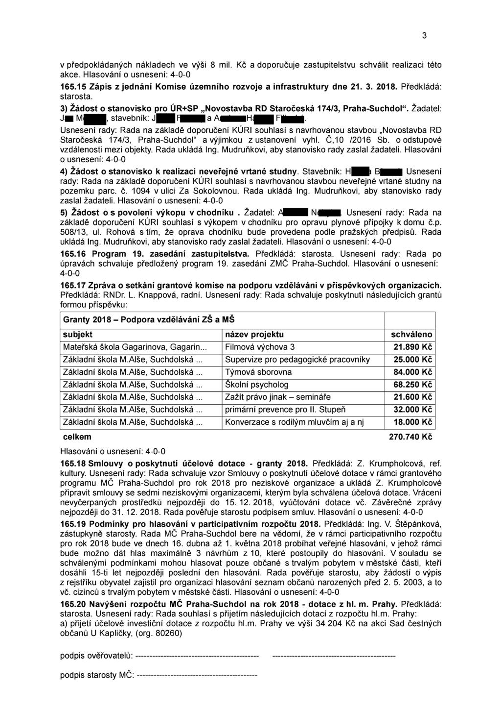 v předpokládaných nákladech ve výši 8 mil. Kč a doporučuje zastupitelstvu schválit realizaci této akce. Hlasování 165.15 Zápis zjednání Komise územního rozvoje a infrastruktury dne 21. 3. 2018.