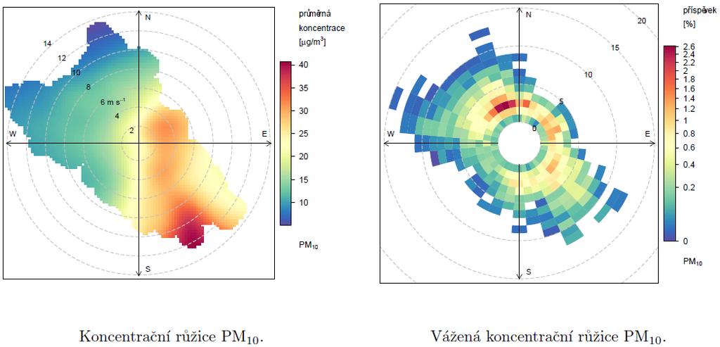 V následujících Obr. 38 a Obr. 39 jsou uvedeny koncentrační růžice a vážené koncentrační růžice pro PM 1 a PM 2,5 v lokalitě Kuchařovice. Obr. 38 Koncentrační růžice a vážená koncentrační růžice pro PM 1, Kuchařovice, červen prosinec 216 Obr.