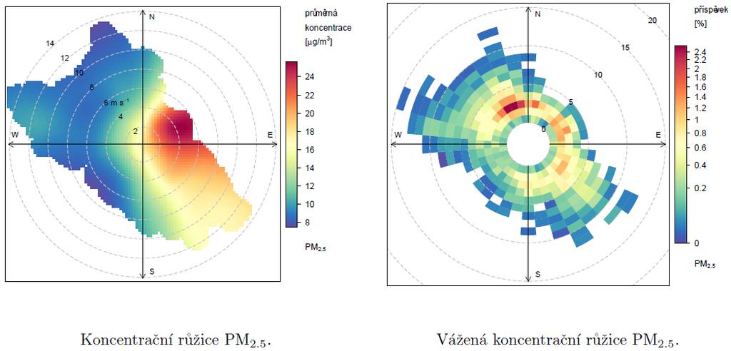 39 je patrné, že situace je rozdílná v případě PM 1 a PM 2,5.