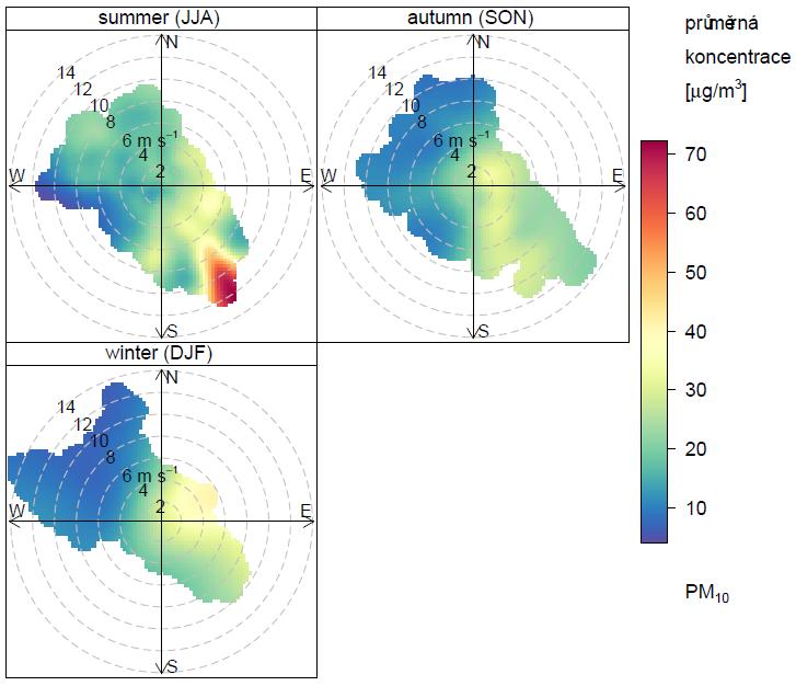 Obr. 42 Koncentrační růžice pro PM 1 členěná dle ročních období, Kuchařovice, červen prosinec 216 Obr.