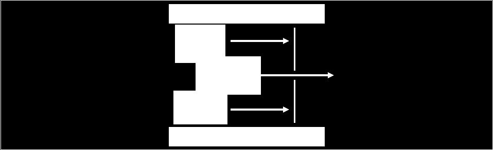 Single vs. Triple quadrupole Srovnání SIM a MRM XIC of +Q1 MI (68 ions): 253.
