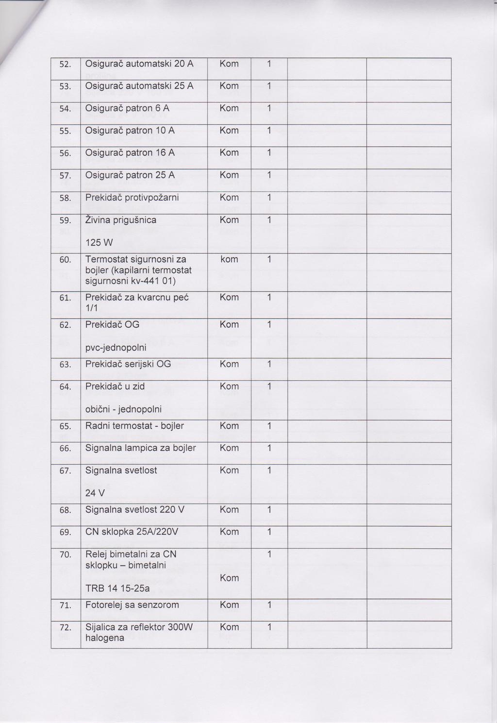 52. Osigurač automatski 20 A Kom 53. Osigurač automatski 25 A Kom 54. Osigurač patron 6 A Kom 55. Osigurač patron 0 A Kom 56. Osigurač patron 6 A Kom 57. Osigurač patron 25 A Kom 58.