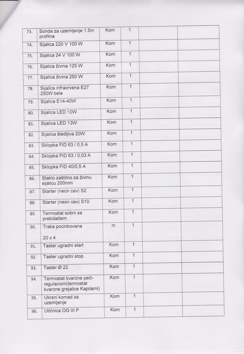 73. Sonda za uzemljenje.5m Kom profilna 74. Sijalica 220 V 00 W Kom 75. Sijalica 24 V 00 W Kom 76. Sijalica živina 25 W Kom 77. Sijalica živina 250 W Kom 78. Sijalica infracrvena E27 Kom 250W bela 79.