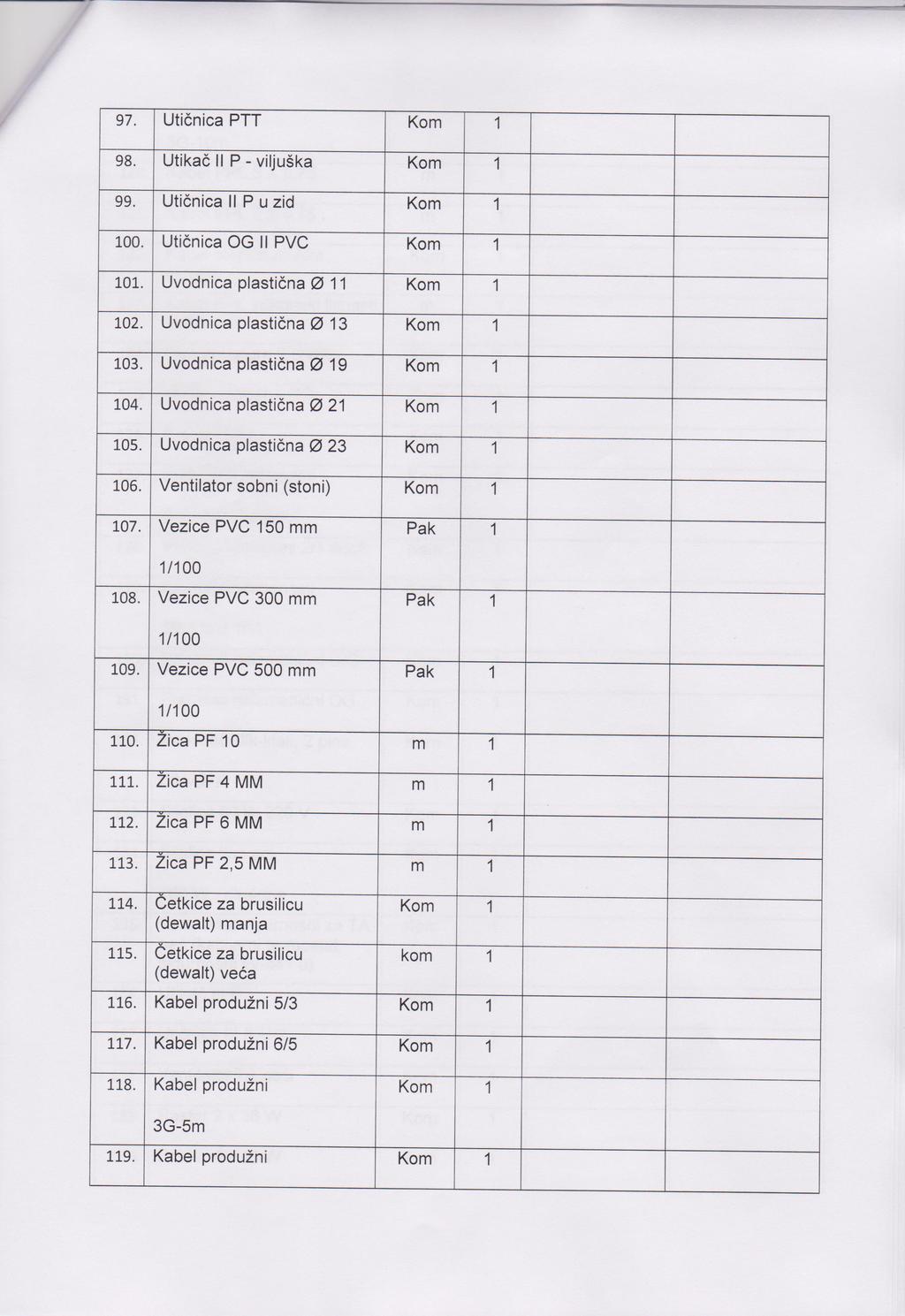 97. Utičnica PTT Kom 98. Utikač ll P - viljuška Kom 99. Utičnica l P u zid Kom 00. Utičnica OG Il PVC Kom 0. Uvodnica plastična G Kom 02. Uvodnica plastična G 3 Kom 03. Uvodnica plastična G 9 Kom 04.