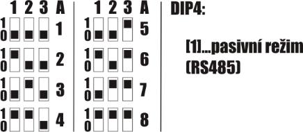 Nastavení DIP pro provoz na RS485 Přepínač DIP se nachází vlevo nahoře pod krytem svorkovnice, kde je třeba nastavit adresu přístroje (jen u nesíťové varianty -RS).