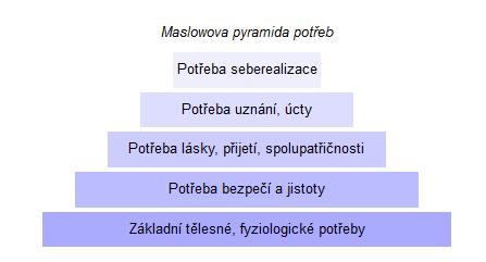 Spojuje se to, co jsme opakovaně prožívali současně nebo po sobě (asociace podle dotyku). Při vybavování se při zážitku prvním vybavuje i asociovaný druhý (srov. slovní kolokace). 1.
