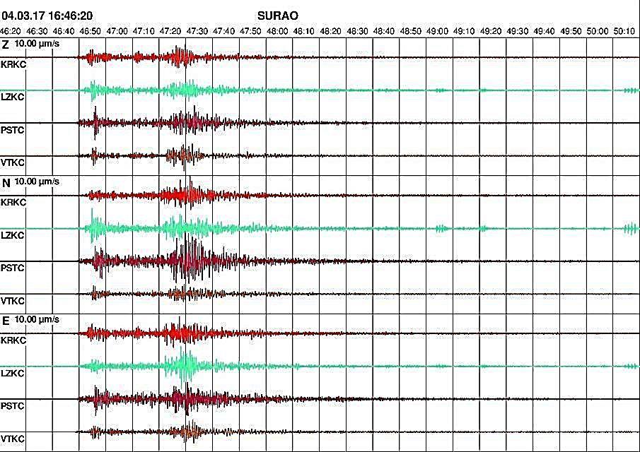 Obr. 9 Záznam indukovaného zemětřesení z podzemního měděného dolu v Lubinu (Polsko); 04. 03.