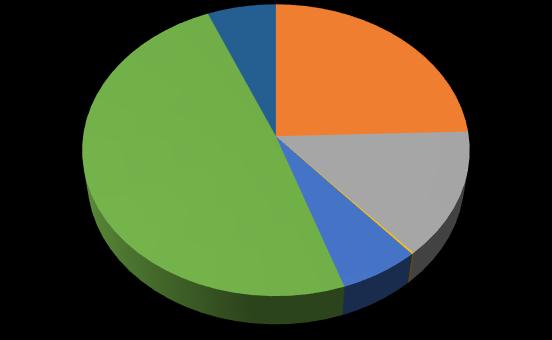 132,00 Kč VW Transportér 12 789,68 Kč 321 061,11 Kč recepce 6 121,39 Kč kotelna 2 384,91 Kč 3. oddělení 56 680,03 Kč 2.