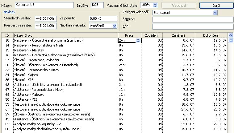 Využití projektového řízení při implementaci IS/ICT v podniku 44 Obr.