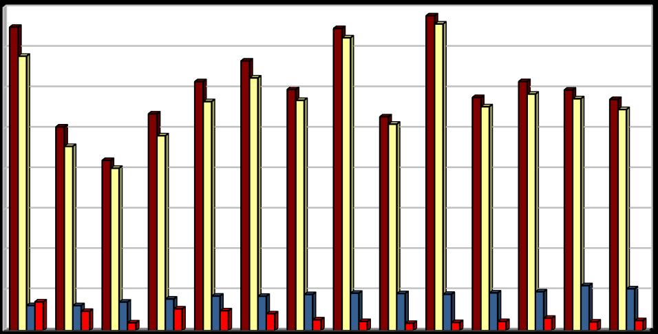 Produkce [kg/obyv./rok] Vyhodnocení plnění POH Jihočeského kraje za rok 2017 říjen 2018 2.2.3 Indikátor I.