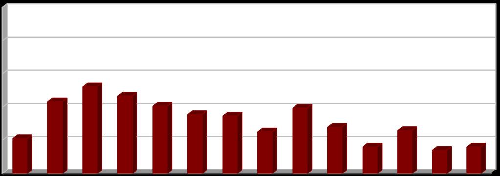 [%] Vyhodnocení plnění POH Jihočeského kraje za rok 2017 říjen 2018 2.2.7 Indikátor I.