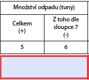 V případě katalogového čísla končícího na 99 je nutné upřesnění názvu druhu odpadu ručně vyplnit uveďte bližší popis odpadu (např.