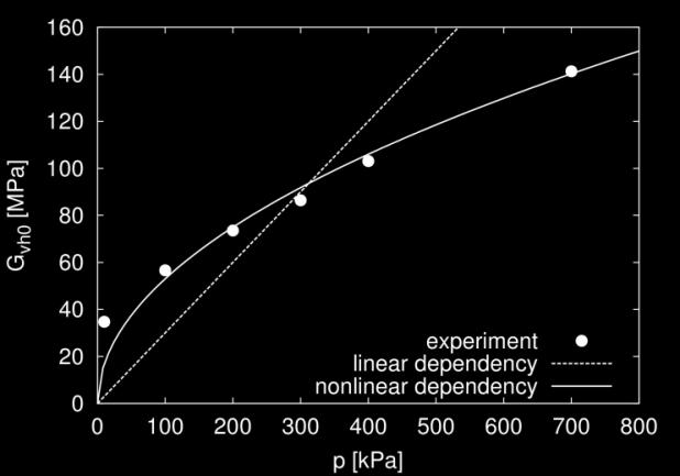 (2009), porovnané s lineárním modelem využitým Mašínem a Novákem (2013)( linear dependency ) a nelineární závislostí využitou v této práci ( nonlinear dependency ).