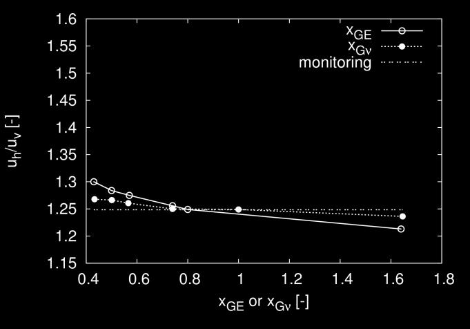 The influence of soil anisotropy and K0 on ground surface movements resulting from tunnel excavation. Geotechnique, 55(3), 189 199. Malát, R. a Boháč, J. (2013).