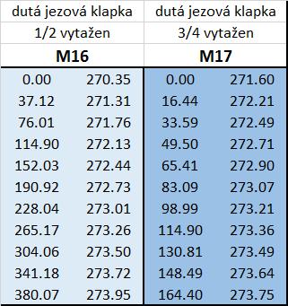 Obr. 8.