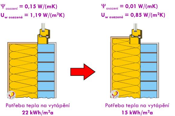Zateplení x výměna