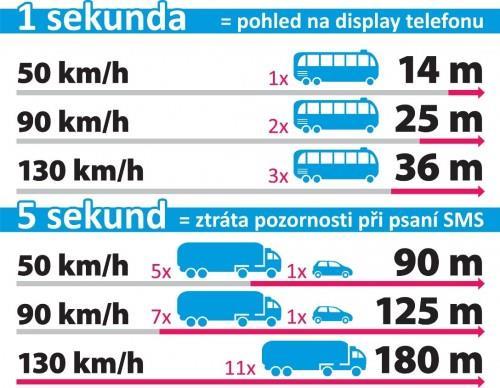 Zdroj: BESIP Pohled na