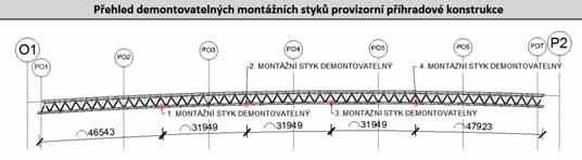 Jelikož se jednalo o velmi důležitou složku z hlediska správného globálního fungování konstrukce, bylo nutné provést detailní kontrolu vnesení předpětí do mostovky a táhla.