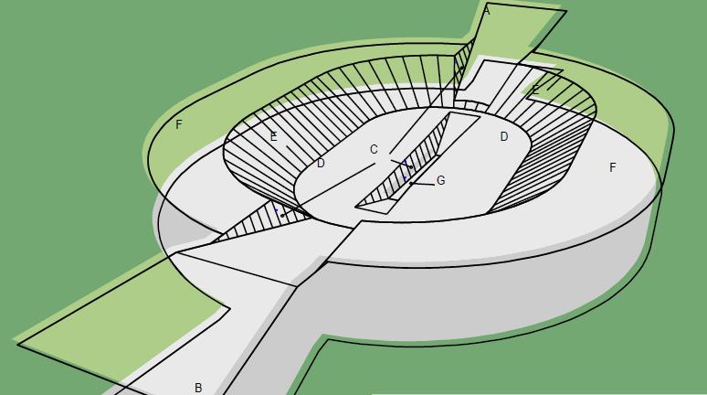 Při konstrukci každé RWY musí být definovány překážkové roviny za účelem vymezení bezpřekážkového vzdušného prostoru v okolí letiště. Tyto roviny (obr. 2.