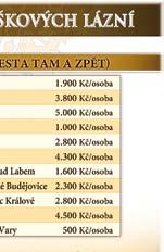 Začneme se točit kolem všeho, co je mokré.