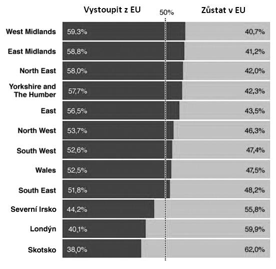 provedeného mezi hlasujícími (viz graf 5).