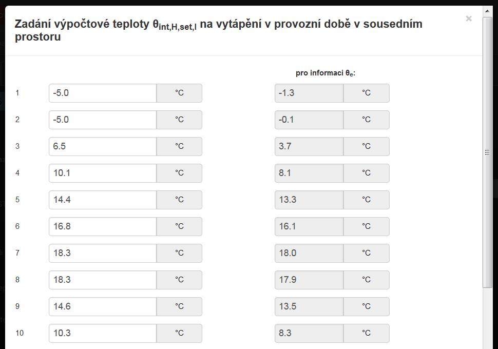 V modální okně byly zadány odhadované teploty v sousedním (nevytápěném) prostoru po měsících: (Na obrázku