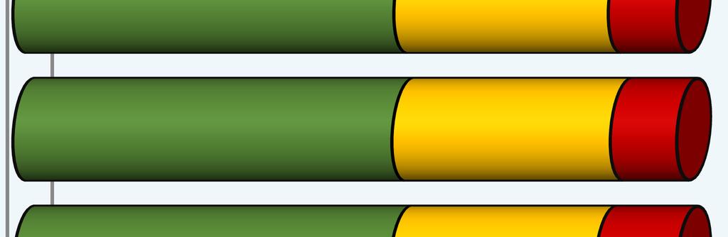 7: Spokojenost obyvatel se základními školami ve městě. Jak jste spokojen(a) se základními školami v našem městě? Rok 2018 Spokojenost se základními školami obecně.