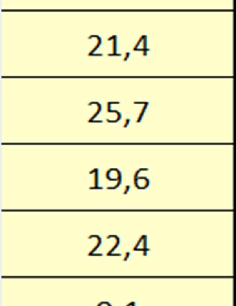 zaznamenány v následujícím grafu č. 26. Graf č.