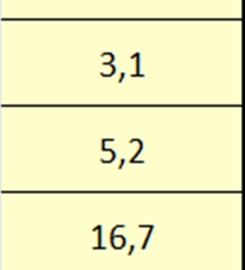 43: Komparace nejvíce navštěvovaných volnočasových akcí, aktivit v letech 2010 2018.