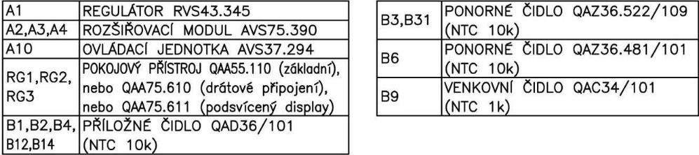 Samostatně zakoupené příslušenství regulace, není součástí dodávky kotle: Konfigurace C 5715 I Topný okruh 2 Zap 5721 I Topný okruh 3 Zap 5770 I Typ zdroje Bez kotlového čidla 5890 I Výstup relé QX1