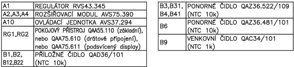 Samostatně zakoupené příslušenství regulace, není součástí dodávky kotle: Konfigurace D 5715 I Topný okruh 2 Zap 5770 I Typ zdroje Bez kotlového čidla 5840 I Akční člen soláru Přepouštěcí ventil 5890