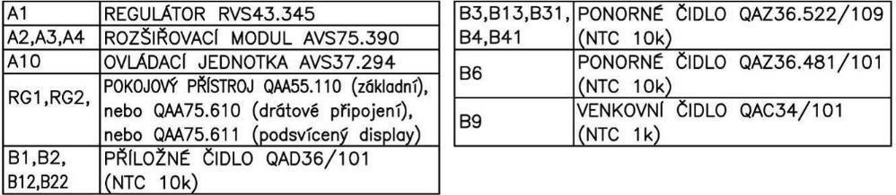 Samostatně zakoupené příslušenství regulace, není součástí dodávky kotle: Konfigurace F 5715 I Topný okruh 2 Zap 5770 I Typ zdroje Bez kotlového čidla 5840 I Akční člen soláru Přepouštěcí ventil 5890